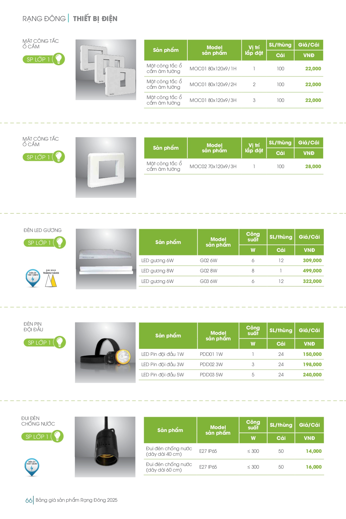 Bảng giá đèn LED Rạng Đông mới nhất